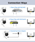 Auto Tracking 4K PoE PTZ Outdoor Security Cam With 330 Degree Pan And 90 Degree Tilt connectivity options diagram