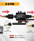 Diagram showing Universal 12V Electric Fuel Pump Kit with low pressure 3-6 PSI, includes fuel filter and 5/16 inch ID fuel line.