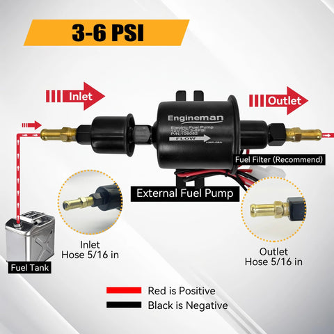 Diagram showing Universal 12V Electric Fuel Pump Kit with low pressure 3-6 PSI, includes fuel filter and 5/16 inch ID fuel line.
