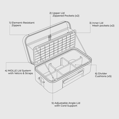Nestout Go-To Gear Storage Case Lightweight Hard Shell Organizer with padded dividers for cameras and accessories top view diagram