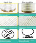 Comparison of Hisenic and other brand filters showing quality fiber paper and sealing rings for Mercedes Benz Oil Filter Direct Replacement For OE 0001802609 Fits C240 C230 C300 C320 C350 E320 E350 E500 GL450 SL500 Keeps Dirt Out And Extends Engine Life.