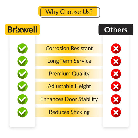 Comparison chart highlighting features of Brixwell versus others, including corrosion resistance and adjustable height benefits.