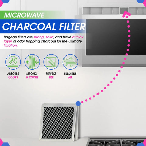 Charcoal Microwave Filter Replacement 2-Pack For Over The Range Vent Fans, shows filter absorbing odors to freshen air