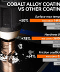 M35 cobalt countersink drill bit shown in use on metal with comparison data on coating performance.