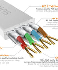 Cross-section of Cat8 Ethernet Cable 10 Ft White Ultra Fast Flat Patch Cable with AL foil shielding and oxygen-free copper wires.