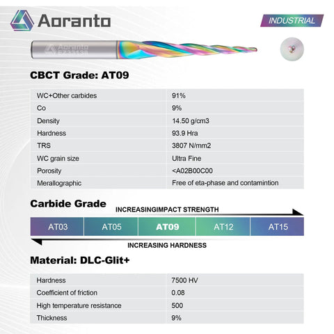 Chart showing specifications for 3.6 Degree Tapered Ball Nose CNC Router Bit with DLC coating and CBCT Grade AT09 material details.