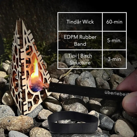 Survival Fire Starter Kit With All In One Ferro Rod Striker Tinder Wick And Bellows Waterproof Camping Gear shown lighting fire