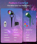 Two Pack Outdoor RGBW LED Spotlight Kit With Remote Control featuring aluminum and plastic spotlight details with remote control.