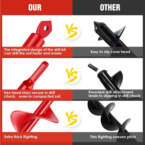 Comparison of Upgrade 3-Piece Auger Drill Bit Set's red hex shaft against rival black cone head, highlighting design benefits.