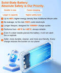 Solid-state battery diagram and features, highlighting safety and efficiency for the Massive 49800mAh Solar Power Bank.