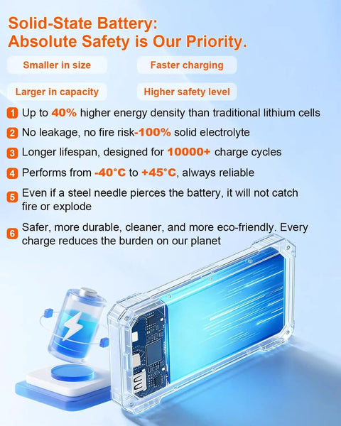 Solid-state battery diagram and features, highlighting safety and efficiency for the Massive 49800mAh Solar Power Bank.