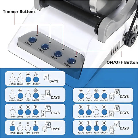 Control panel of Rock Tumbler Kit With 7 Day Timer For Kids And Adults, DIY Stone Polisher For Home Gemology, showing timer settings.