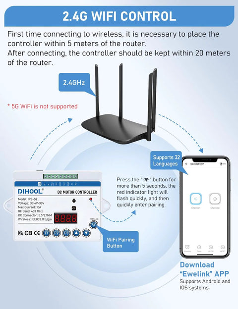 Front view of DIHOOL DC motor controller with LED display and terminal block; 2.4G WiFi router and EWeLink app shown