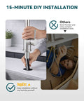 Installing Pull Down Sprayer Kitchen Faucet In Brushed Nickel High Arc Design for easy DIY setup in kitchen