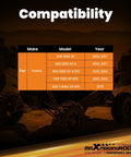 Compatibility chart for Polaris RZR XP 4 1000 EPS Turbo Rear Radius Bars Upgrade For 14 17 High Clearance Beefed Up Off Road Suspension Easy Install Fits 10mm Bolts Durable Rear Linkage Support For Rough Trails, for 2014-2017 models