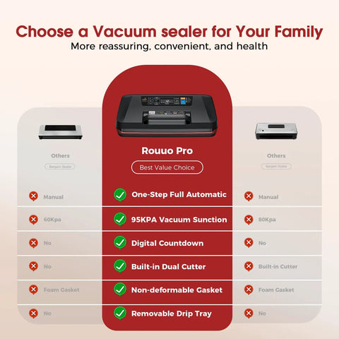 95KPa Vacuum Sealer Machine For Food Auto With Dual 12mm Heat Seal 10 In 1 Modes Built In Cutter comparison chart