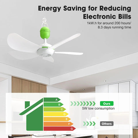 17 Inch USB Ceiling Fan For Camping And Outdoor Use Portable Tent Gazebo RV Cruise With On Off Button And 13.2 Foot Cord