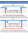 Cover-edge and flush-mount installation diagrams for Top Shelf Aluminum Vent Cover With Removable Louver Panel For Hassle Free Drywall Install Twenty Two By Forty Four Inch Duct Register Optimizes Airflow And Catches Debris.