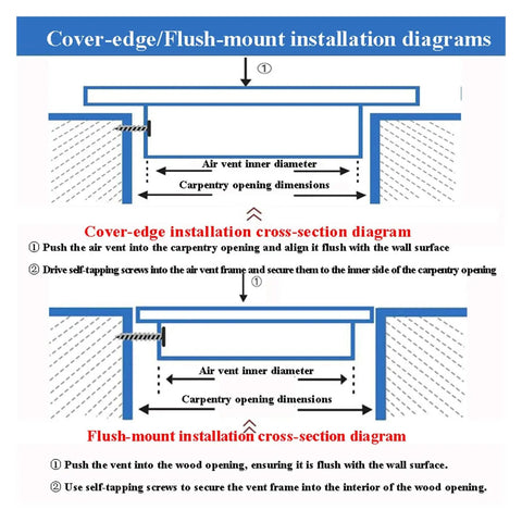 Cover-edge and flush-mount installation diagrams for Top Shelf Aluminum Vent Cover With Removable Louver Panel For Hassle Free Drywall Install Twenty Two By Forty Four Inch Duct Register Optimizes Airflow And Catches Debris.