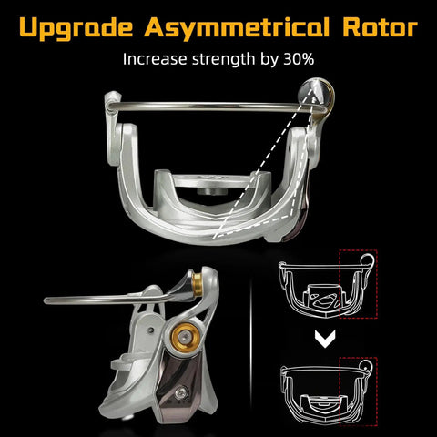 Image of Speedy Spinning Reel With 6.2 To 1 Gear Ratio And 10 Plus 1 Corrosion Resistant Bearings showing upgrade asymmetrical rotor.