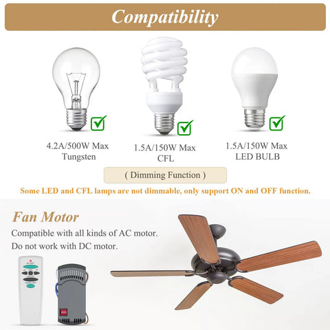 Image showing bulb compatibility for Universal Ceiling Fan Remote Control Kit Replacement For Multiple Brands And Models With Up And Down Light Control, Dimmable Up Light, Three Speed Fan Operation, Works With UC7078T UC7067RC CHQ7078T L3H2010FANHD FAN-HD6 FAN-28R, Easy Install.