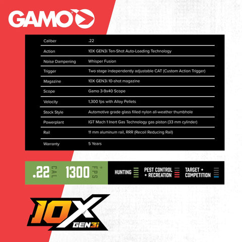 Specifications sheet for Swarm Magnum 10X GEN3i Inertia Fed Break Barrel.22 Caliber Pellet Rifle with features like 1300 fps velocity.