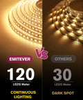 Comparison of Warm White LED Strip Light 2700K 24V High CRI 95 Easy Install IP30 25ft Spool Over 240 Lumens Per Foot 900 LEDs UL Listed