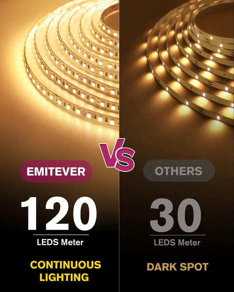 Comparison of Warm White LED Strip Light 2700K 24V High CRI 95 Easy Install IP30 25ft Spool Over 240 Lumens Per Foot 900 LEDs UL Listed
