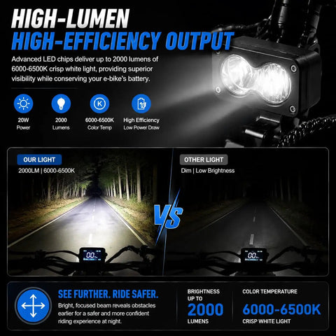 Comparison of Ridstar Q20 Ready 20W LED Ebike Headlight with 3-pin dual beam vs dim light, showing brightness and efficiency