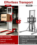 Premium 400 Pound Capacity Manual Material Lift Winch Stacker shown with 400lbs cardboard box in warehouse setting.