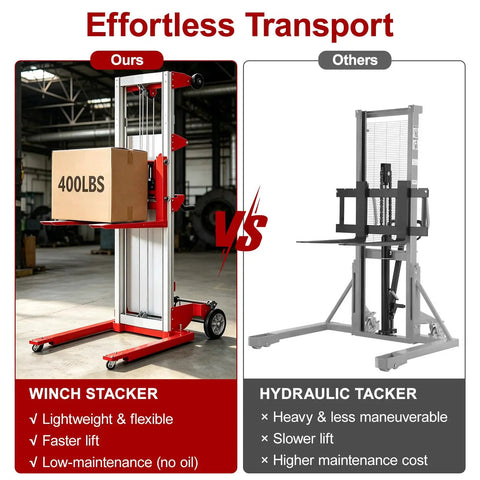 Premium 400 Pound Capacity Manual Material Lift Winch Stacker shown with 400lbs cardboard box in warehouse setting.