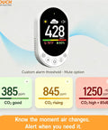 Plug In CO2 Detector Wall Outlet 3 In 1 Air Quality Monitor With Digital CO2 Display CO2 Alarm Temperature Humidity Meter Real Time CO2 Level Sensor And Alerts For Home Office School Garage on wall