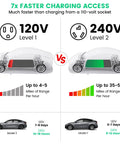 Comparison of electric vehicle charging speeds: 120V Level 1 vs 240V Level 2 for faster power sharing.