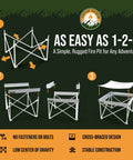 Assembly steps for Go Anywhere Portable Fire Pit For Camping And Backyard Grilling Lightweight 8 Lb Pop Up Fire Pit with Heat Shield