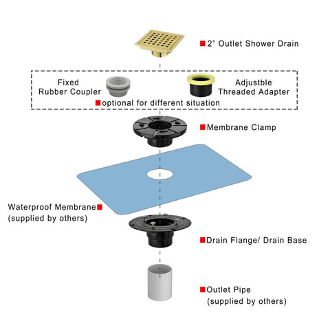 Illustration of 4 Inch Square Shower Drain With Adjustable Base Flange In SUS 304 Stainless Steel Removable Grid Cover Sleek Brushed Gold Finish Scratch Resistant Floor Drain For Bathrooms And Showers Easy Clean Upgrade For Modern Wet Areas showing components in an exploded view.