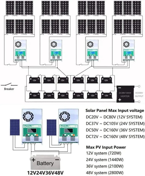 Diagram of MPPT Solar Charge Controller 60A Auto 12V 24V 36V 48V with LCD Backlight in off-grid solar setup