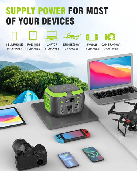 Compact 200W Portable Power Station with 42000mAh Battery next to devices like laptop, camera, tablet, and drone outdoors.