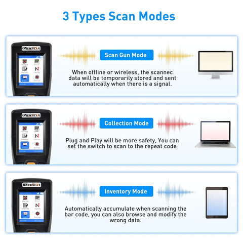 All In One Portable Inventory Scanner With 3 In 1 Function showing scan, collection, and inventory modes on screen