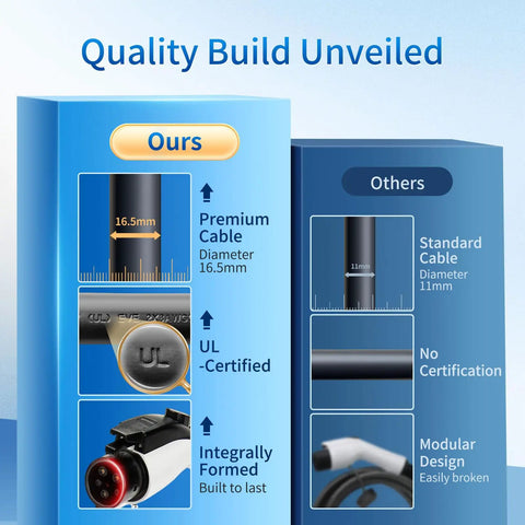 Product comparison of J1772 EV extension cord build quality; features premium UL-certified cable vs standard cable.
