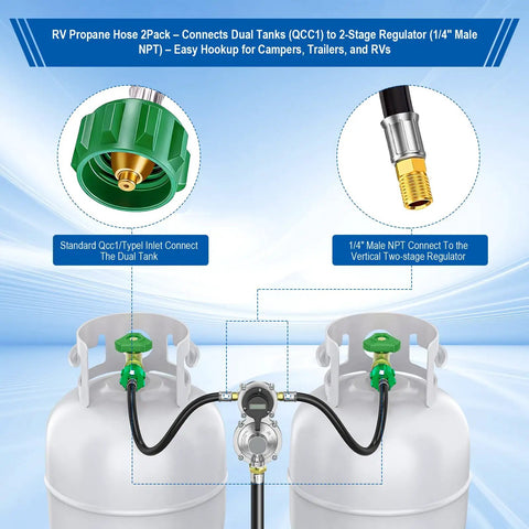Discover the Ultimate 15-Inch RV Propane Hose in a Solid 2-Pack Setup with 1/4-Inch Male NPT and QCC1 Type1 Fittings, connected to dual propane tanks.