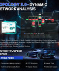Killer Performance Professional Vehicle Diagnostic Scanner Tablet With Six In One VCMI2 Cable for deep system diagnostics and network analysis.