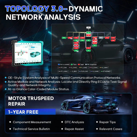 Killer Performance Professional Vehicle Diagnostic Scanner Tablet With Six In One VCMI2 Cable for deep system diagnostics and network analysis.