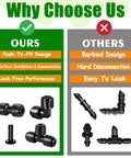 Comparison chart of 1/4 Inch Drip Irrigation Fittings Kit 40-Piece Go-To Set Push-To-Fit Connectors versus barbed design.