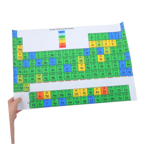 Laminated Periodic Table Poster For Classrooms And Home Labs A Must Have Durable Chemistry Elements Guide held by a hand
