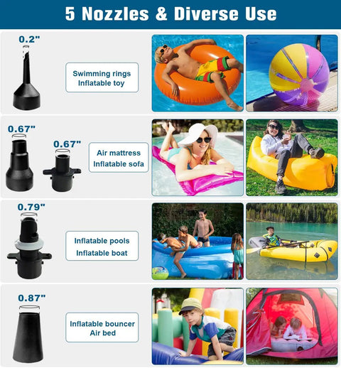 Image of Portable Electric Air Pump 460W Quick Fill Inflator With Hose And Five Nozzles 120V AC 2.1 PSI 45 CFM Deflator For Air Mattress, showing various nozzle uses.