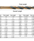 Size chart for 29 Piece Cobalt Drill Bit Set With 135 Degree Split Point detailing flute and overall length dimensions.