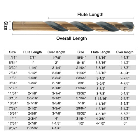 Size chart for 29 Piece Cobalt Drill Bit Set With 135 Degree Split Point detailing flute and overall length dimensions.