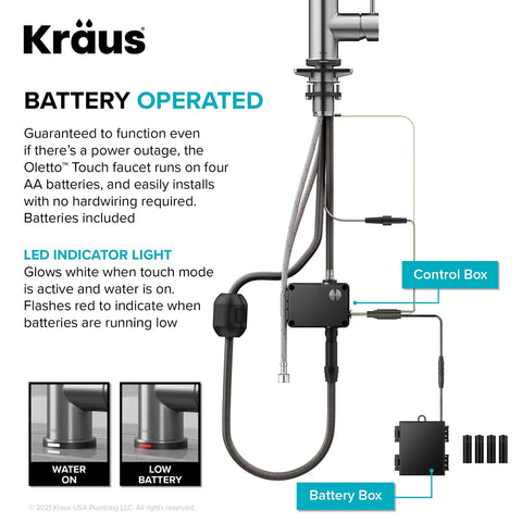Diagram showing battery-operated control box for Touch Kitchen Faucet With Pull Down Sprayer In Spot Free Stainless Steel.
