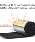 Heavy Duty Professional Grade Self Adhesive Thermal Insulation Roll With Rock Solid Fireproof Sound Deadening Foam Panel, showing heat reflection principle.