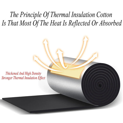 Heavy Duty Professional Grade Self Adhesive Thermal Insulation Roll With Rock Solid Fireproof Sound Deadening Foam Panel, showing heat reflection principle.